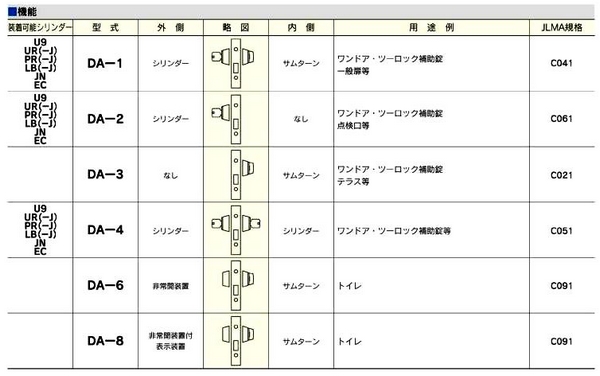 MIWA,美和ロック DA本締り錠