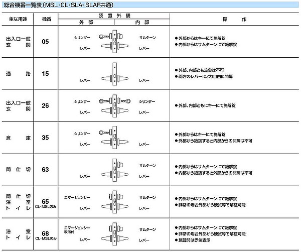 ☆ユーシンショウワ MSLシリーズ Xキーシリンダー - 防災、防犯