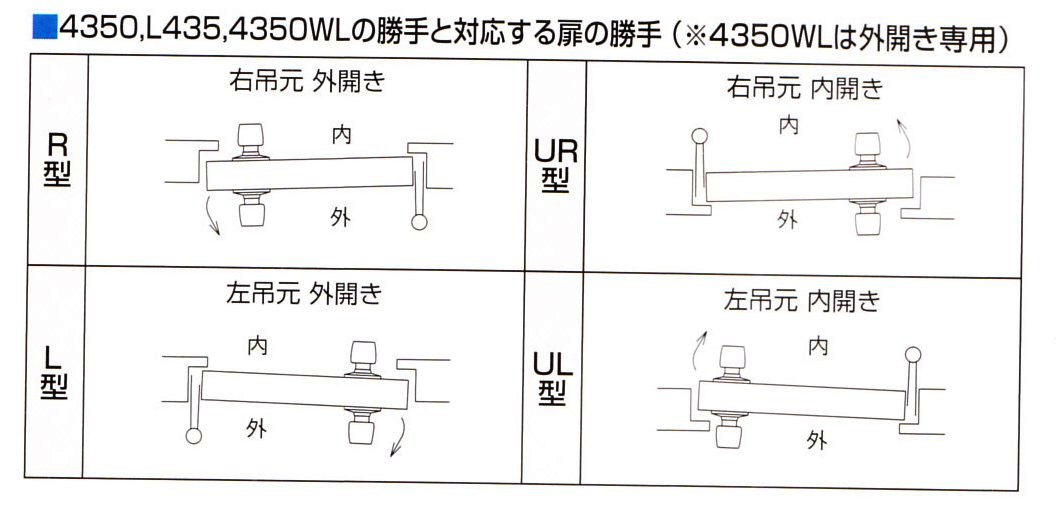 ゴール4350WL面付け箱錠　水圧解錠装置付き