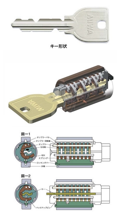 http://rrrrr.ocnk.net/data/rrrrr/product/miwa/MIWAU9naibu.jpg