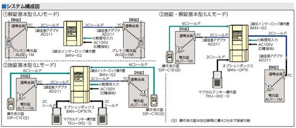 2線式インターロック操作盤 BAN-IS2型