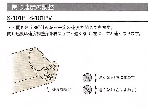 RYOBI、リョービ S-101PV室内用ドアクローザー