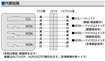 MIWA,美和ロック U9AUT-1型 シルバー色
