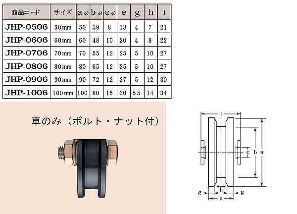 ヨコヅナ　鉄重量戸車　ＶＨ兼用型