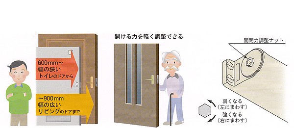 RYOBI、リョービ S-101PV室内用ドアクローザー