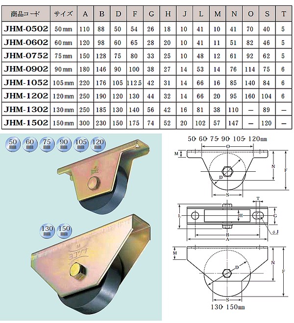 ヨコヅナ 鉄重量戸車 車輪径１５０ｍｍ トロ車型 JHM-1507 1個 - 4